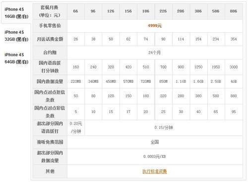 大同小异电信&联通iPhone4S全面对比(10)