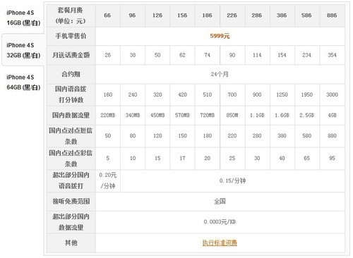 大同小异电信&联通iPhone4S全面对比(10)