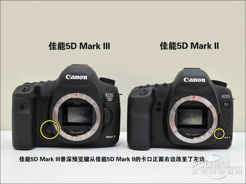 佳能5D Mark III