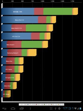8�簲׿4.0ƽ�屾��M8(�ƺ�����)�ײ�