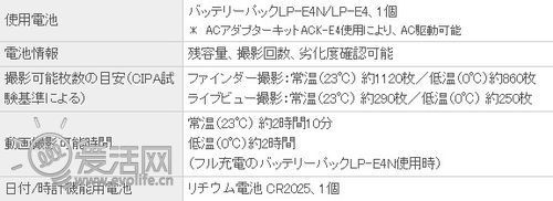 �Խ���ǿ������������1DX���ٴ���������