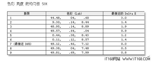 苹果笔记本测评,另个角度看苹果
