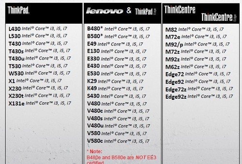 ±6¿ThinkPadX230ع