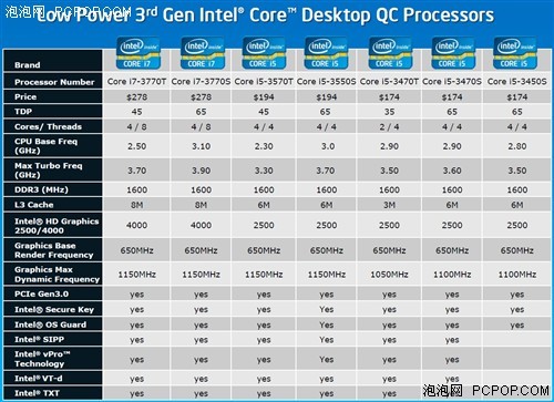 22nm新纪元 intel第三代酷睿首发评测