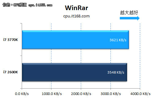 hd是什么晶体22nm功耗惊人 Ivy Bridge i7-3770K评测_https://www.jmylbn.com_新闻资讯_第37张