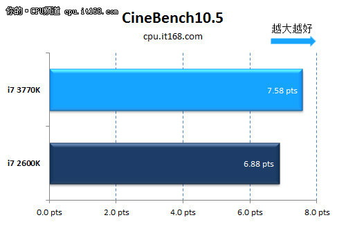 hd是什么晶体22nm功耗惊人 Ivy Bridge i7-3770K评测_https://www.jmylbn.com_新闻资讯_第39张