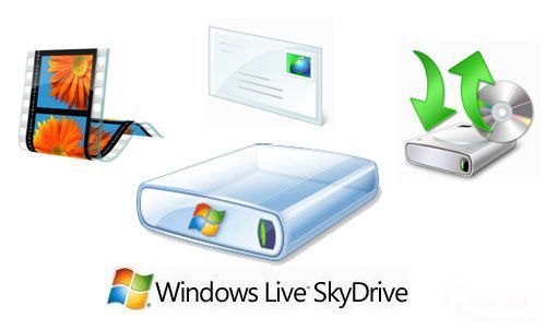 SkyDrive最强？SkyDrive免费存储空间