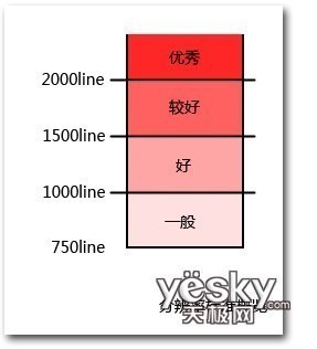 入门单反像素之巅尼康全新D3200评测(9)