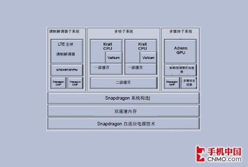 性能大幅提升 高通Krait架构性能介绍 