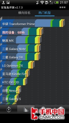  HTC One S首发评测 