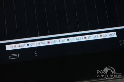 单双核差距多大原道N90双擎2跑分实测(2)