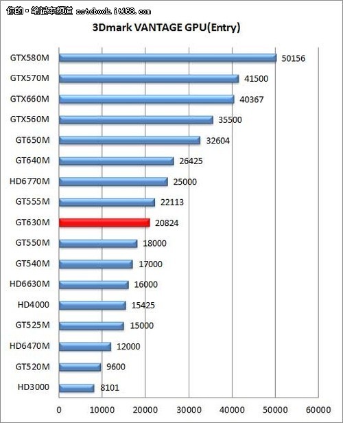 酷睿i5三代，性能卓越的处理器水平解析