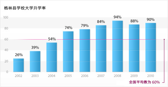 文化教育人口_中国教育人口图片