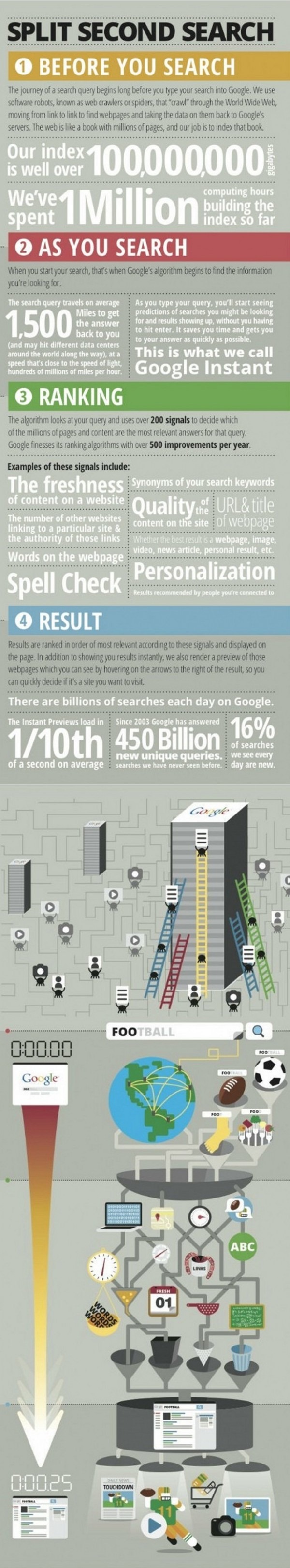 GoogleSearchInfographic