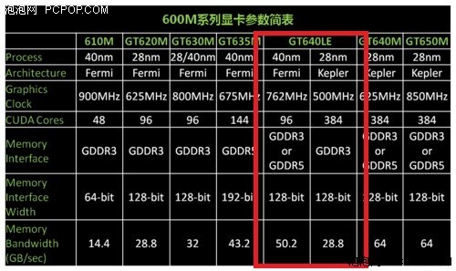 [揭秘]同配置的低价本都缩水在了哪里_笔记本