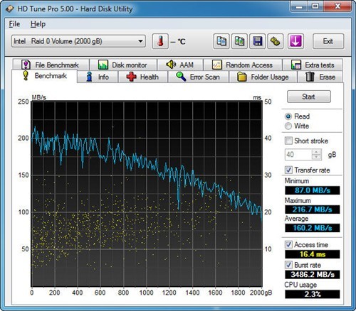 2TB hard drive with dual GTX675M Alien M18x Reviews