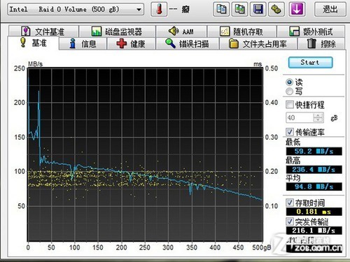 挖坑 XPS14 评测文章 