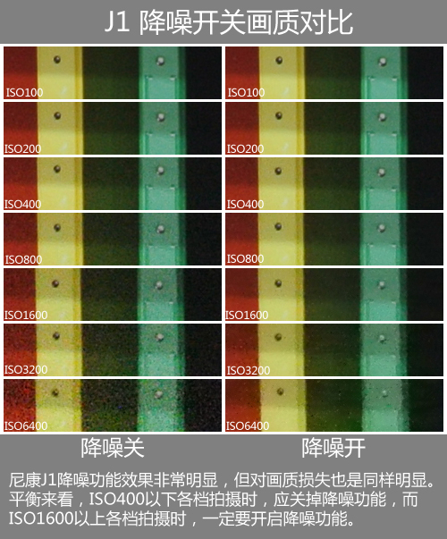 尼康J1感光度一进步评测