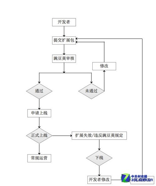 化无限扩展 豌豆荚百宝袋功能详解(2)_软件学