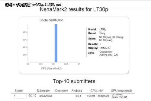 或电信定制 骁龙S4双核索尼LT25C泄露_手机