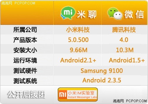 米聊和微信哪个好!Android聊天王获胜_手机