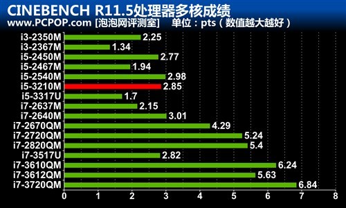 日本原装品质如何？富士通SH572评测