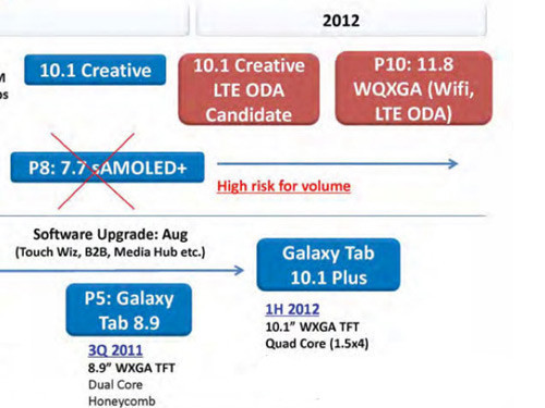 四核GPU牵动GalaxyTab11.8真机曝光