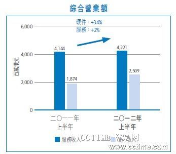 ͼǵѶϰӪ12%4GǴ3Gˮƽ