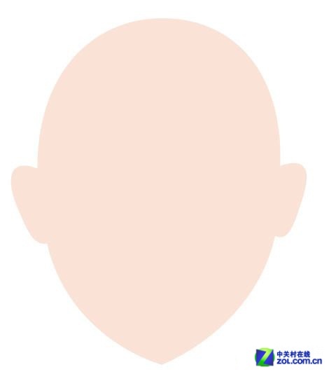CorelDRAW̳̣Ψõ廭 