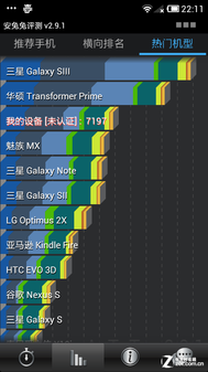 多项升级新体验 1.7GHz小米手机1S评测 