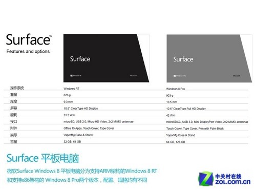 Win8平板前路未卜 微软Surface五大挑战 