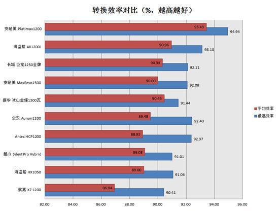 带CPU的电源！海盗船AX1200i详细测试