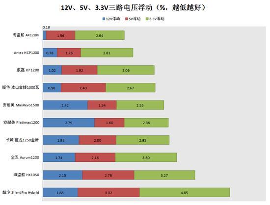 带CPU的电源！海盗船AX1200i详细测试