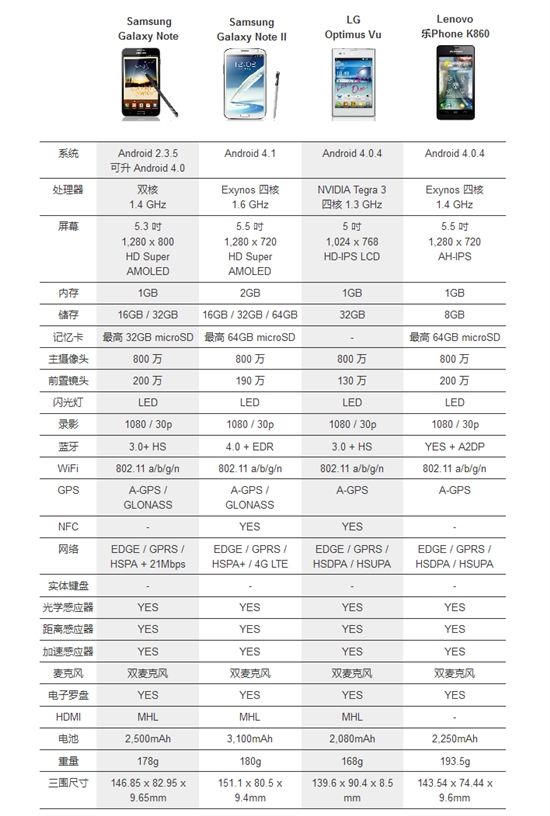 սGalaxy Note II ĿֻPK