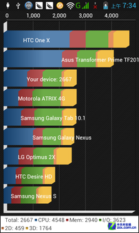 1GHz双核强续航联想乐PhoneA789评测(2)