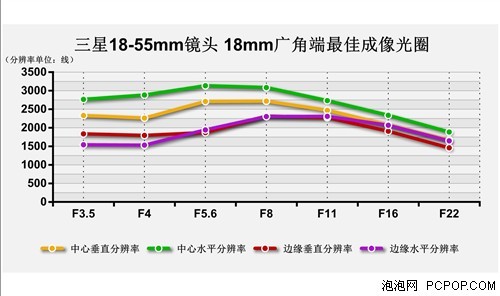 功能全面升级三星微单NX20性能评测(2)