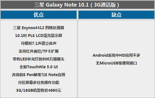 就要做不同 三星Galaxy Note 10.1评测 