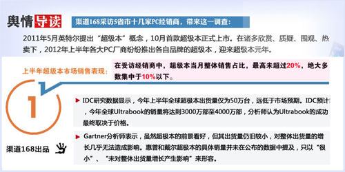 超级本：销量不高却受八成PC经销商欢迎