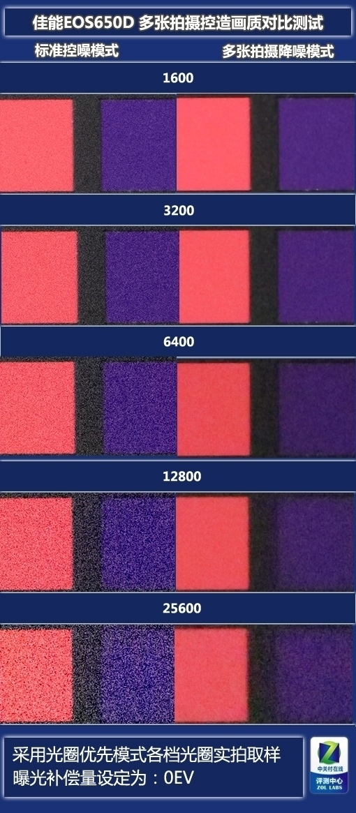 1800万像素触屏单反 佳能EOS 650D评测 