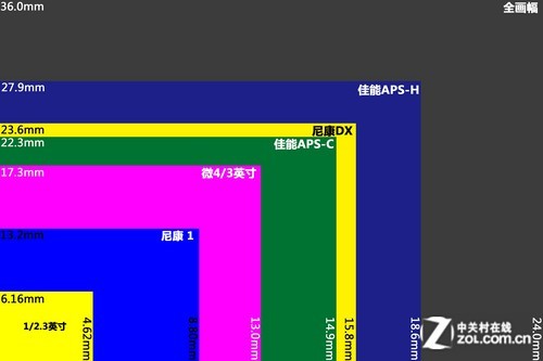 能放进裤兜的全画幅 索尼rx1全解析