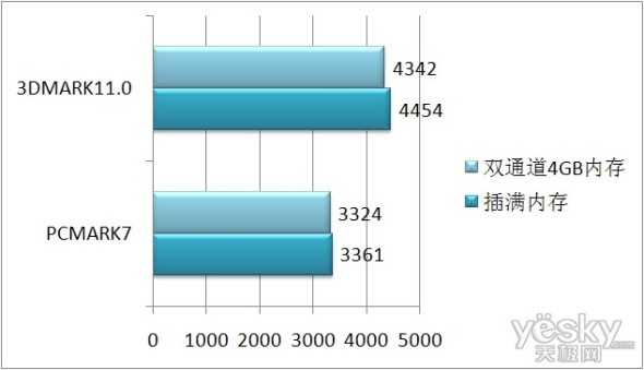 Ϊ8GB4GBZ77ƽ̨ڴ