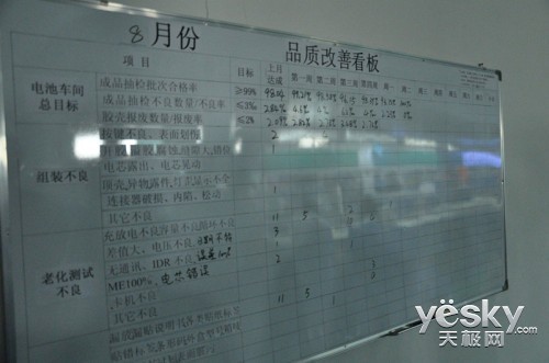 从生产线看移动电源品质 派客深度工厂行_硬件