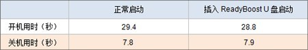 Windows 8Ԥ