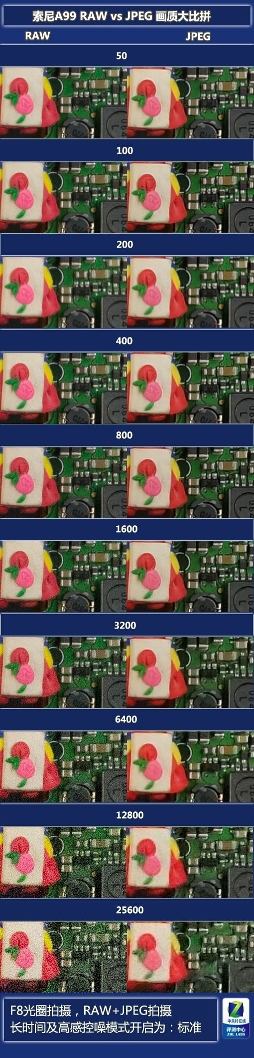全球首款全画幅半透镜单电索尼A99评测