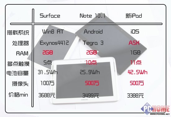 ı￪ʼ΢Surface׷