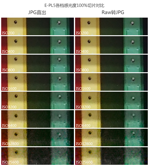 M4/3自拍神器奥林巴斯E-PL5相机评测