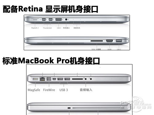 新配置炫丽登场苹果MacbookPro购机手册