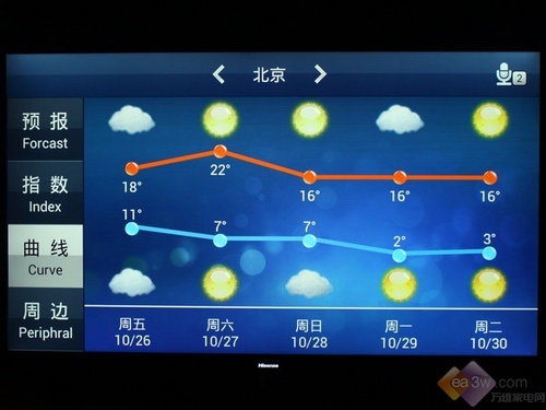 你爸回来给你取名字 海信LED50K610X3D首测