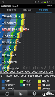 4.65吋双核 三星GALAXY Premier全国首测 