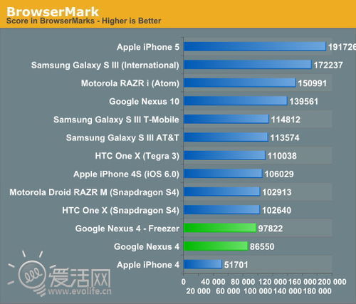 ϼǿֻNexus 4ܷ ɼ